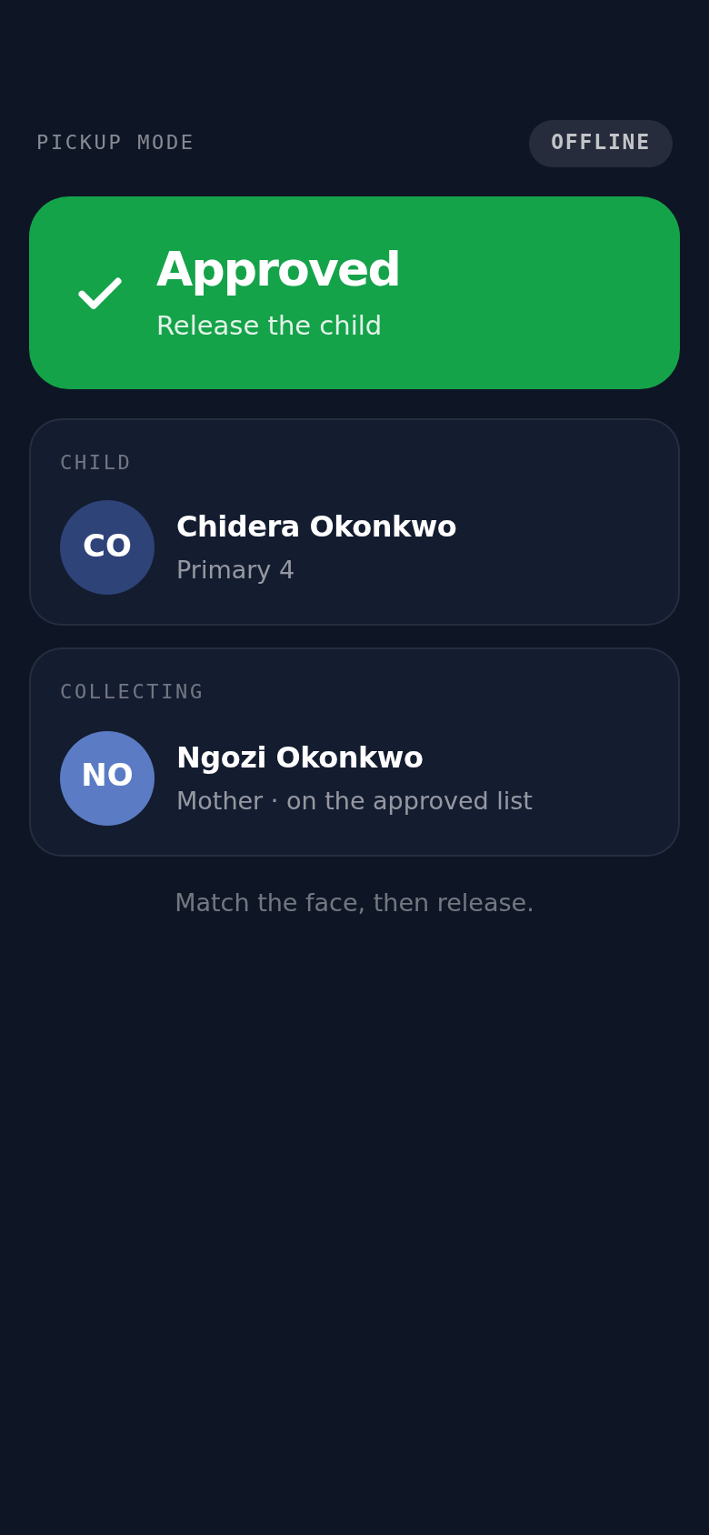 An approved pickup scan in the Chalka Staff app: the child, the person collecting, and an offline badge.